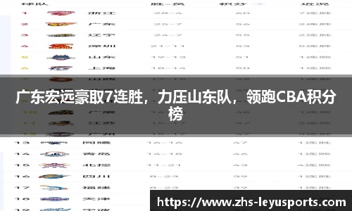 广东宏远豪取7连胜，力压山东队，领跑CBA积分榜