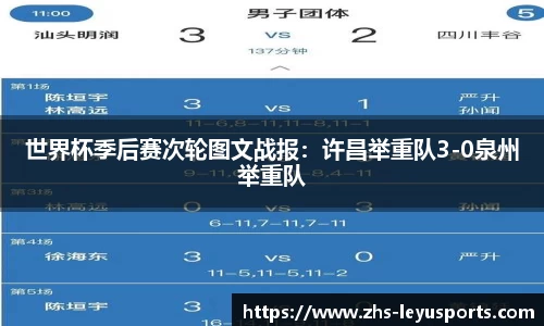 世界杯季后赛次轮图文战报：许昌举重队3-0泉州举重队
